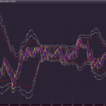 bandes-de-bollinger-2-heures-prorealtime.png