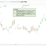 New candlestick type as a variant of the classic Japanese (Candle RM)