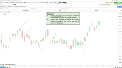 New candlestick type as a variant of the classic Japanese (Candle RM)