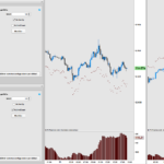 StopLoss Indicator