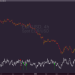 divergences-RSI-prorealtime.png