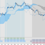 Ichimoku Trend, Indicator/Screener