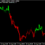 indicateur-technique-mt4-obo-trend-bars.png