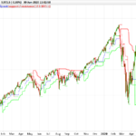 Pivot point Supertrend