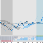 Trend Histogram CCI