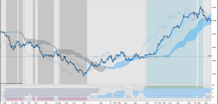 Trend Histogram CCI