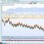 Bollinger Bands + RSI + TDI (EURUSD 30M)