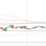 Break Out after 20 stable units