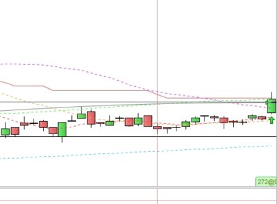 Break Out after 20 stable units