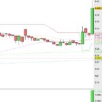 Screener Break Out with high volume