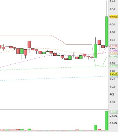 Screener Break Out with high volume
