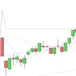 Screener break out last 3 months max