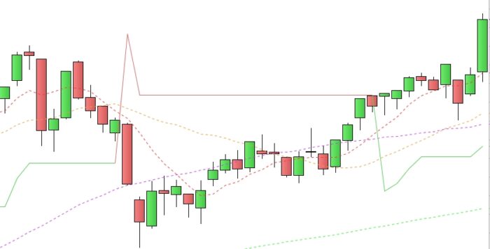 Screener break out last 3 months max