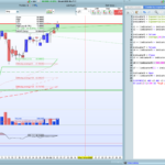 Screener for bullish stocks
