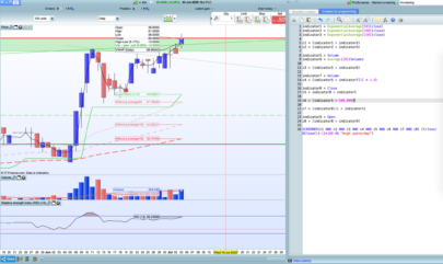 Screener for bullish stocks