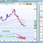Screener for detecting hammers in a downtrend