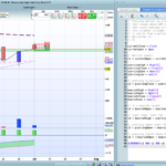 Piercing Pattern to detect bullish reversals