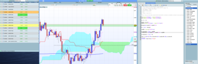 Ichimoku screener for bullish signs