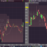 2-timeframes-prt-bands.png