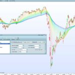 RainBow – indicator for visual analysis