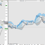 Double Bollinger Bands & Width