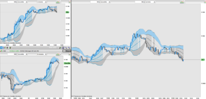 Double Bollinger Bands & Width