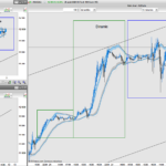 Channel Volatility