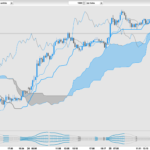 Trend & Volatility Indicator