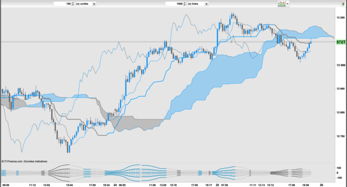 Trend & Volatility Indicator