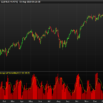 Change of volatility