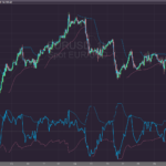 Jurik Volatility Bands