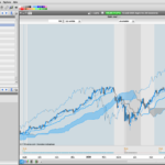 Optimal Start for trend following
