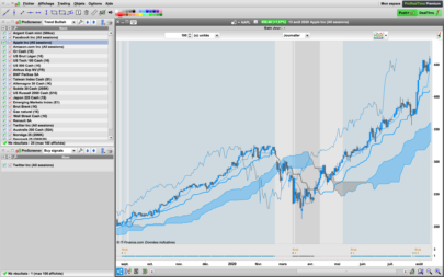 Optimal Start for trend following