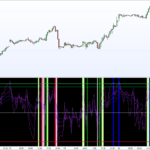 RSI Power Signal