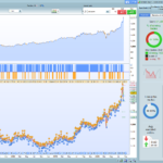 Stochastic Gold Trader
