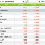 Ordered trend-following stocks Screener