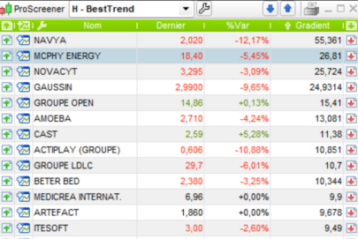 Ordered trend-following stocks Screener