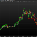 SwingARM ATR Trailing Stop