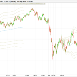 VWAP@Time