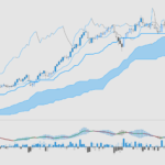 Trend Action