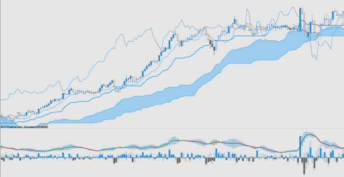 Trend Action