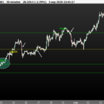 Gaps and gapclosing