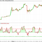 Insync index