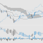 Price Action