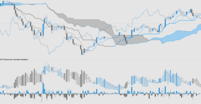 Price Action