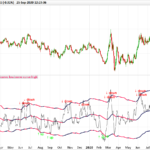 RSI and Linear Regression trading signals
