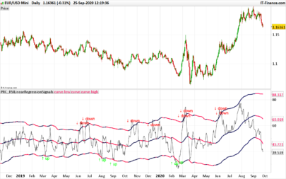 RSI and Linear Regression trading signals