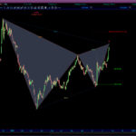 AutomaticTrading-Harmonic_Pattern-2020-10-22_07-19-39.jpg