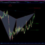 AutomaticTrading-Harmonic_Pattern-2020-10-22_07-21-15.jpg