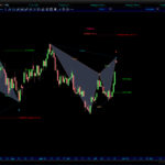 AutomaticTrading-Harmonic_Pattern-2020-10-26_06-17-03.jpg